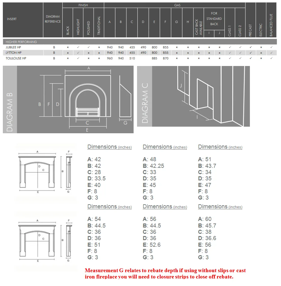 Jubilee HP and Brompton Limestone Fireplace - Image 2