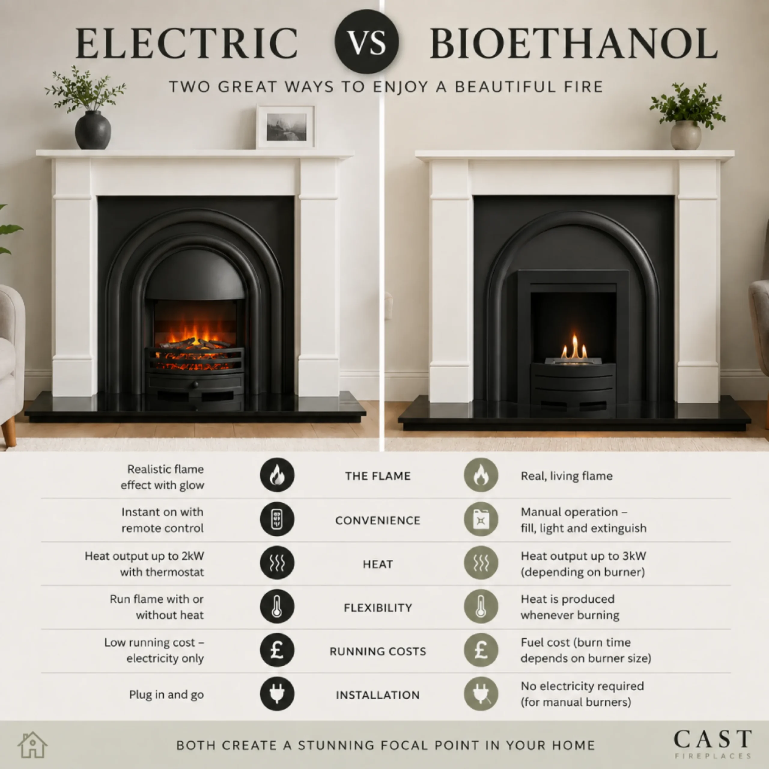 Bioethanol vs Electric Fireplaces: Which Is Right for You?